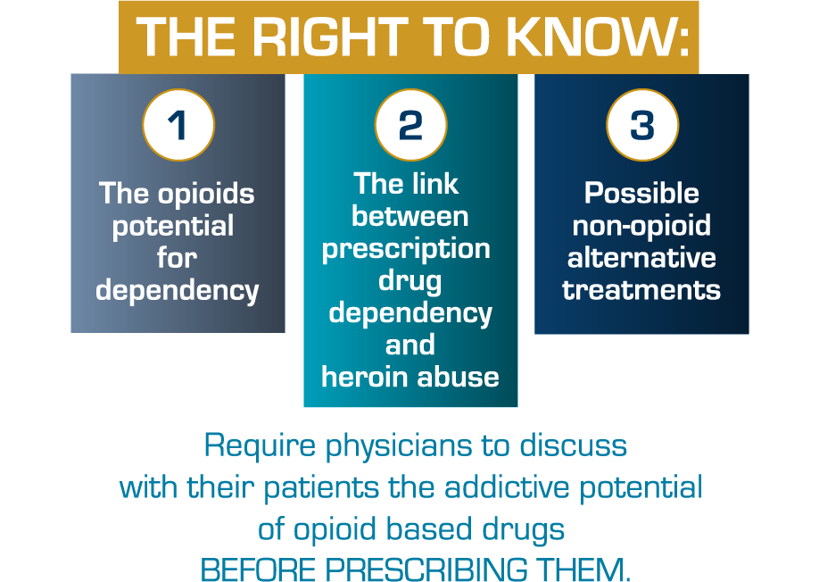 The Right to Know – Prevent Opioid Abuse